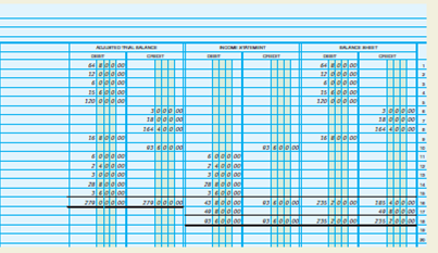 Worksheet, journalizing and posting adjusting and closing entries, and the postclosing trial balance.  A partially completed worksheet for Scott Wilson, CPA, for the month ending June 30, 2013, is shown below.         INSTRUCTIONS  1. Record the balances as of June 30 in the ledger accounts. 2. Prepare the worksheet. 3. Journalize (use 3 as the journal page number) and post the adjusting entries. Use account number 121 for Supplies; 131 for Computers; 142 for the Accumulated Depreciation account; 309 for Income Summary; 517 for Supplies Expense; 519 for Travel Expense; and 523 for Depreciation Expense. 4. Journalize (use 4 as the journal page number) and post the closing entries. 5. Prepare a postclosing trial balance. Analyze: What is the reported net income for the month of June for Scott Wilson, CPA?