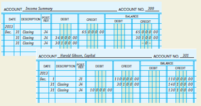 Closing entries.  The Income Summary and Harold Gibson, Capital accounts for Gibson Production Company at the end of its accounting period follow.     Complete the following statements: 1. Total revenue for the period is _________________. 2. Total expenses for the period are _________________. 3. Net income for the period is _________________. 4. Owner's withdrawals for the period are _________________.