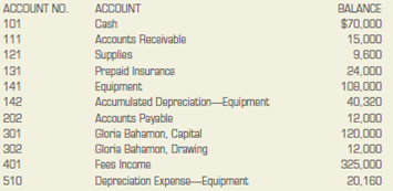 Closing entries.  The ledger accounts of Rapid Speed Internet Company appear as follows on March 31, 2013:         All accounts have normal balances. Journalize and post the closing entries. Use 4 as the page number for the general journal in journalizing the closing entries. Use account number 399 for the Income Summary Account.