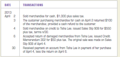 Recording sales made for cash and on account, with 8 percent sales tax, and sales returns. Record the following transactions of Fashion Designs in a general journal: