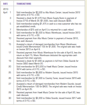 Recording sales, sales returns, cash discounts, and cash receipts for a wholesale business.  Best Sounds is a wholesale business that sells musical instruments. Transactions involving sales and cash receipts for the firm during April 2013 follow. The firm sells its merchandise for cash and on open account. During April, Best Sounds engaged in the following transactions:     INSTRUCTIONS  Record the transactions in a general journal. Use 11 as the page number. Analyze: What was the amount of the cash discount taken by Hawk Music Center on April 29?