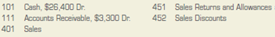 Posting transactions to the general ledger and accounts receivable ledger.  INSTRUCTIONS  1. Open the general ledger accounts and accounts receivable ledger accounts shown at the top of the next page. Enter the balances as of April 1, 2013. 2. Post the entries from the general journal in Problem 7.4A to the appropriate accounts in the general ledger and in the accounts receivable ledger. 3. Prepare a schedule of accounts receivable. Compare the balance of the Accounts Receivable control account with the total of the schedule. GENERAL LEDGER ACCOUNTS      ACCOUNTS RECEIVABLE LEDGER ACCOUNTS      Analyze: What were the total sales on account in April, prior to any returns, allowances, or discounts?
