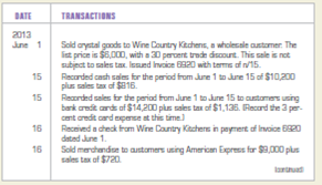 Recording sales made for cash, open account, and with credit cards.  The Victorian Elegance China Shop sells china, stemware, and other gift items. Sales to retail customers are subject to an 8 percent sales tax. The firm sells its merchandise for cash; to customers using bank credit cards, such as MasterCard and VISA; and, to customers using American Express. The bank credit cards charge a 3 percent fee. American Express charges a 4 percent fee. The Victorian Elegance China Shop also grants trade discounts to certain wholesale customers who place large orders. These orders are not subject to sales tax. During June 2013, The Victorian Elegance China Shop engaged in the following transactions:         INSTRUCTIONS  1. Open the general ledger accounts indicated below and enter the balances as of June 1, 2013. 2. Record the transactions in a general journal. Use 15 as the journal page number. 3. Post the entries from the general journal to the appropriate accounts in the general ledger. GENERAL LEDGER ACCOUNTS      Analyze: What was the total credit card expense incurred in June?
