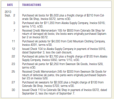 Recording purchases, purchases returns, purchases discounts, and cash payments for a merchandising firm.  Big Elk Ski Shop is a retail store that sells ski equipment and clothing. Big Elk Ski Shop commenced business on September 1, 2013. The firm purchases merchandise on open account. The firm's purchases, purchases returns and allowances, and cash payments on account during September 2013 follow:     INSTRUCTIONS  Record the transactions in a general journal. Use 1 as the journal page number. Analyze: What was the amount of the cash discount on September 12?