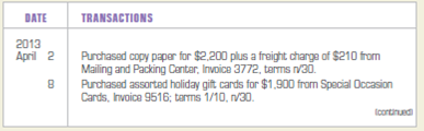 Recording purchases, purchases returns, purchase discounts, and cash payments for a merchandising firm.  Tiffany's Card and Novelty Shop is a retail card, novelty, and business supply store. Tiffany's Card and Novelty Shop commenced business on April 1, 2013. The firm purchases merchandise on open account. The firm's purchases, purchases returns and allowances, and cash payments on account during April 2013 follow:         INSTRUCTIONS  Record the transactions in a general journal. Use 1 as the journal page number. Analyze: Assume 600 cards were received from Specialty Cards on April 22. What was the cost per card?