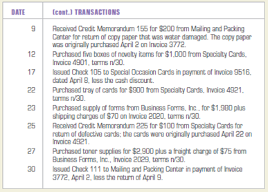 Recording purchases, purchases returns, purchase discounts, and cash payments for a merchandising firm.  Tiffany's Card and Novelty Shop is a retail card, novelty, and business supply store. Tiffany's Card and Novelty Shop commenced business on April 1, 2013. The firm purchases merchandise on open account. The firm's purchases, purchases returns and allowances, and cash payments on account during April 2013 follow:         INSTRUCTIONS  Record the transactions in a general journal. Use 1 as the journal page number. Analyze: Assume 600 cards were received from Specialty Cards on April 22. What was the cost per card?