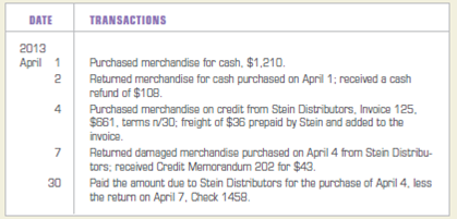 Recording purchases made for cash and on account, with purchases returns. Record the following transactions of Fronke's Fashions in a general journal: