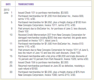 Journalizing and posting purchases and cash payment transactions.  Maggiore Medical Devices is a medical devices wholesaler that commenced business on June 1, 2013. Maggiore Medical Devices purchases merchandise for cash and on open account. In June 2013, Maggiore Medical Devices engaged in the following purchasing and cash payment activities:     INSTRUCTIONS  Journalize the transactions on the previous page in a general journal. Use 1 as the journal page number. Analyze: What was the amount of trade discounts received on the June 15 purchase from Park Research?