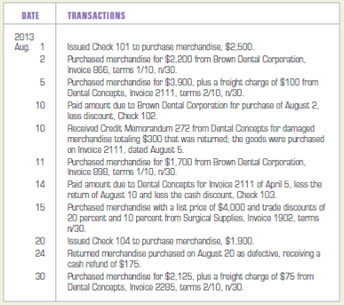 Journalizing purchases and cash payment transactions.  Dental Supplies, Inc., is a wholesale supplier of dental supplies and materials. Dental Supplies, Inc., commenced business on August 1, 2013. Dental Supplies, Inc., purchases merchandise for cash and on open account. In August 2013, Dental Supplies, Inc., engaged in the following purchasing and cash payment activities:     INSTRUCTIONS  Journalize the transactions above in a general journal. Use 1 as the journal page number. Analyze: What percentage of the total amount due Dental Concepts for the August 5 transaction is due to the freight charge?
