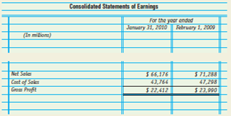 The following financial statement excerpt is taken from the 2009 Annual Report (for the fiscal year ended January 31, 2010) for The Home Depot, Inc.:     What amount is reported for net sales?