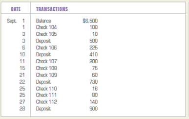 Preparing a bank reconciliation statement and journalizing entries to adjust the cash balance.  On October 7, 2013, Peter Chen, attorney-at-law, received his September bank statement from First Texas National Bank. Enclosed with the bank statement, which appears on the next page, was a debit memorandum for $118 that covered an NSF check issued by Annette Cole, a credit customer. The firm's checkbook contained the following information about deposits made and checks issued during September. The balance of the Cash account and the checkbook on September 30 was $8,134. INSTRUCTIONS  1. Prepare a bank reconciliation statement for the firm as of September 30, 2013. 2. Record general journal entries for any items on the bank reconciliation statement that must be journalized. Date the entries September 30, 2013.         Analyze: How many checks were paid (cleared the bank) according to the September 30 bank statement?
