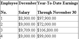 On summarizing the information:   Earning base   Social security tax   The security tax rate is 6.2% for the first $106,800 of salary or wages paid and on excess it is exempted. Compute taxable earnings of each employee:   Calculation of Taxable earnings for Employee No. 4 is:   Social security tax is calculated at 6.2% of wages earned in the month of December:  