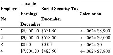 On summarizing the information:   Earning base   Social security tax   The security tax rate is 6.2% for the first $106,800 of salary or wages paid and on excess it is exempted. Compute taxable earnings of each employee:   Calculation of Taxable earnings for Employee No. 4 is:   Social security tax is calculated at 6.2% of wages earned in the month of December:  