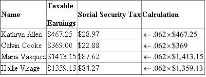 Given data is summarized as under :   Earning base   Social security tax   Medicare tax   1. Payroll Register with basic information of each employee:   2.   Calculation of Regular pay and Overtime pay is shown hereunder: Hourly Rate(1) Overtime Rate (2) Regular Hours Worked (3) Overtime Hours Worked (4) Regular Pay   Overtime Pay       Payroll Register record of earnings:   3. Calculation of Social security tax:   4. Calculation of Medicare Tax     5. Federal Tax withheld from Tax Tables:   6. Net Amount Record in Payroll register: Calculation of Net amount:   7. Final Part of Payroll register:   8. General journal entry to record payroll for the week ending November 12, 2013 :   9. General journal entry to summarize payment of payroll on November 12, 2013 :   Analysis: All the deductions made on social security tax, Medicare tax and Income tax are the reason for this difference of $770.07.