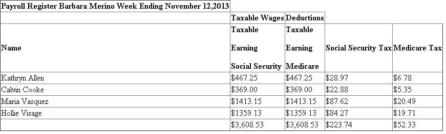 Given data is summarized as under :   Earning base   Social security tax   Medicare tax   1. Payroll Register with basic information of each employee:   2.   Calculation of Regular pay and Overtime pay is shown hereunder: Hourly Rate(1) Overtime Rate (2) Regular Hours Worked (3) Overtime Hours Worked (4) Regular Pay   Overtime Pay       Payroll Register record of earnings:   3. Calculation of Social security tax:   4. Calculation of Medicare Tax     5. Federal Tax withheld from Tax Tables:   6. Net Amount Record in Payroll register: Calculation of Net amount:   7. Final Part of Payroll register:   8. General journal entry to record payroll for the week ending November 12, 2013 :   9. General journal entry to summarize payment of payroll on November 12, 2013 :   Analysis: All the deductions made on social security tax, Medicare tax and Income tax are the reason for this difference of $770.07.