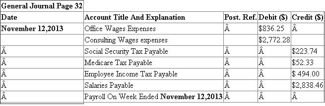 Given data is summarized as under :   Earning base   Social security tax   Medicare tax   1. Payroll Register with basic information of each employee:   2.   Calculation of Regular pay and Overtime pay is shown hereunder: Hourly Rate(1) Overtime Rate (2) Regular Hours Worked (3) Overtime Hours Worked (4) Regular Pay   Overtime Pay       Payroll Register record of earnings:   3. Calculation of Social security tax:   4. Calculation of Medicare Tax     5. Federal Tax withheld from Tax Tables:   6. Net Amount Record in Payroll register: Calculation of Net amount:   7. Final Part of Payroll register:   8. General journal entry to record payroll for the week ending November 12, 2013 :   9. General journal entry to summarize payment of payroll on November 12, 2013 :   Analysis: All the deductions made on social security tax, Medicare tax and Income tax are the reason for this difference of $770.07.