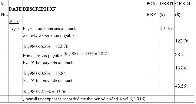 Make the general journal entry to record the employer payroll taxes for the week ended July 7, 2013 taxes: • The employer withholds income tax, Medicare taxes, and social security taxes from the employees' earnings and pays them in the Federal Reserve Bank or other authorized financial institution. • FUTA stands for Federal Unemployment Tax Act, is a federal law that levies a federal employer tax, which is used to aiding in funding of state workforce agencies and is paid by the employer. • The acronym SUTA stands for State Unemployment Tax Act and is levied on employer. • Workers' compensation is a type of insurance which provides wage replacement and medical welfares to employees injured during the employment in exchange for compulsory renouncing of the employee's right to litigate his or her employer for the act of negligence. In the books of S GENERAL JOURNAL PAGE _31_   Make the general journal entry to record the deposit of the employee income tax withheld and the social security and Medicare taxes (employee and employer shares) on August 15 for April taxes: In the books of Styles for less GENERAL JOURNAL PAGE _31_   Make the general journal entry to record the deposit of the employee income tax withheld and the social security and Medicare taxes (employee and employer shares) on September 15 for August taxes: In the books of Styles for less GENERAL JOURNAL PAGE _31_   If SUTA tax is reduced to 1.5%, the payroll expenses would reduce the tax of July 7, by $197.01