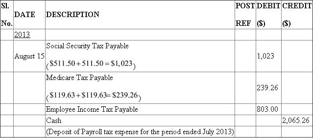 Make the general journal entry to record the employer payroll taxes for the week ended July 7, 2013 taxes: • The employer withholds income tax, Medicare taxes, and social security taxes from the employees' earnings and pays them in the Federal Reserve Bank or other authorized financial institution. • FUTA stands for Federal Unemployment Tax Act, is a federal law that levies a federal employer tax, which is used to aiding in funding of state workforce agencies and is paid by the employer. • The acronym SUTA stands for State Unemployment Tax Act and is levied on employer. • Workers' compensation is a type of insurance which provides wage replacement and medical welfares to employees injured during the employment in exchange for compulsory renouncing of the employee's right to litigate his or her employer for the act of negligence. In the books of S GENERAL JOURNAL PAGE _31_   Make the general journal entry to record the deposit of the employee income tax withheld and the social security and Medicare taxes (employee and employer shares) on August 15 for April taxes: In the books of Styles for less GENERAL JOURNAL PAGE _31_   Make the general journal entry to record the deposit of the employee income tax withheld and the social security and Medicare taxes (employee and employer shares) on September 15 for August taxes: In the books of Styles for less GENERAL JOURNAL PAGE _31_   If SUTA tax is reduced to 1.5%, the payroll expenses would reduce the tax of July 7, by $197.01