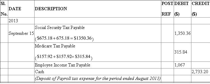 Make the general journal entry to record the employer payroll taxes for the week ended July 7, 2013 taxes: • The employer withholds income tax, Medicare taxes, and social security taxes from the employees' earnings and pays them in the Federal Reserve Bank or other authorized financial institution. • FUTA stands for Federal Unemployment Tax Act, is a federal law that levies a federal employer tax, which is used to aiding in funding of state workforce agencies and is paid by the employer. • The acronym SUTA stands for State Unemployment Tax Act and is levied on employer. • Workers' compensation is a type of insurance which provides wage replacement and medical welfares to employees injured during the employment in exchange for compulsory renouncing of the employee's right to litigate his or her employer for the act of negligence. In the books of S GENERAL JOURNAL PAGE _31_   Make the general journal entry to record the deposit of the employee income tax withheld and the social security and Medicare taxes (employee and employer shares) on August 15 for April taxes: In the books of Styles for less GENERAL JOURNAL PAGE _31_   Make the general journal entry to record the deposit of the employee income tax withheld and the social security and Medicare taxes (employee and employer shares) on September 15 for August taxes: In the books of Styles for less GENERAL JOURNAL PAGE _31_   If SUTA tax is reduced to 1.5%, the payroll expenses would reduce the tax of July 7, by $197.01