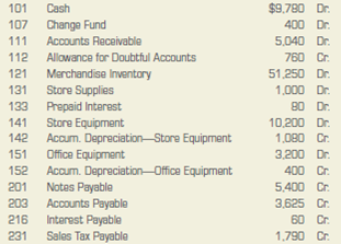 Preparing a classified balance sheet. The worksheet of Alec's Office Supplies contains the following asset and liability accounts. The balance of the Notes Payable account consists of notes that are due within a year. Prepare a balance sheet dated December 31, 2013. Obtain the ending capital for the period from the statement of owner's equity completed in Exercise 13.4. ACCOUNTS