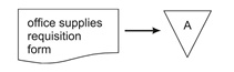 refer to this diagram: -In the diagram here, the symbol with the letter ''A'' represents: A) An on-page connector B) An off-page connector C) Afile D) An answering machine