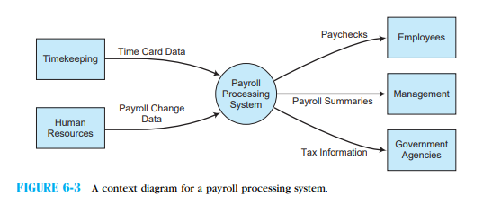 ba toys data analysis assignment