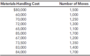 CableTech Bell Corporation (CTB) operates in the telecommunications industry. CTB has two divisions: the Phone Division and the Cable Service Division. The Phone Division manufactures telephones in several plants located in the Midwest. The product lines run from relatively inexpensive touch-tone wall and desk phones to expensive, high-quality cellular phones. CTB also operates a cable TV service in Ohio. The Cable Service Division offers three products: a basic package with 25 channels; an enhanced package, which is the basic package plus 15 additional channels and two movie channels; and a premium package, which is the basic package plus 25 additional channels and three movie channels. The Cable Service Division reported the following activity for the month of March:     The unit costs are divided as follows: 70 percent production and 30 percent marketing and customer service. Direct labor cost is the only driver used for tracing. Typically, the division uses only production costs to define unit costs. The preceding unit product cost information was provided at the request of the marketing manager and was the result of a special study. Bryce Youngers, the president of CTB, is reasonably satisfied with the performance of the Cable Service Division. March's performance is fairly typical of what has been happening over the past two years. The Phone Division, however, is another matter. Its overall profit performance has been declining. Two years ago, income before income taxes had been about 25 percent of sales. March's dismal performance was also typical for what has been happening this year and is expected to continue-unless some action by management is taken to reverse the trend. During March, the Phone Division reported the following results:         During March, the Phone Division purchased materials totaling $312,000. There are no significant inventories of supplies (beginning or ending). Supplies are accounted for separately from materials. CTB's Phone Division had sales totaling $1,170,000 for March. Based on March's results, Bryce decided to meet with three of the Phone Division's managers: Kim Breashears, divisional manager; Jacob Carder, divisional controller; and Larry Hartley, sales manager. A transcript of their recorded conversation is given next: Bryce: March's profit performance is down once again, and I think we need to see if we can identify the problem and correct it-before it's too late. Kim, what's your assessment of the situation? Kim: Foreign competition is eating us alive. They are coming in with lower-priced phones of comparable or higher quality than our own. I've talked with several of the retailers that carry our lines, and they say the same. They are convinced that we can sell more if we lower our prices. Larry: They're right. If we could lower our prices by 10 to 15 percent, I think that we'd regain most ofour lost market share. But we also need to make sure that the quality of our products meets that of our competitors. As you know, we are spending a lot of money each month on rework and warranties. That worries me. I'd like to see that warranty cost cut by 70 to 80 percent. If we could do that, then customers would be more satisfied with our products, and I bet that we would not only regain our market share but increase it. Jacob: Lowering prices without lowering per-unit costs will not help us increase our profitability. I think we need to improve our cost accounting system. I am not confident that we really know how much each of our product lines is costing us. It may be that we are overpricing some of our units because we are overcosting them. We may be underpricing other units. Larry: This sounds promising-especially if the overcosting is for some of our high-volume lines. A price decrease for these products would make the biggest difference-and if we knew they were overcosted, then we could offer immediate price reductions. Bryce: Jacob, I need more explanation. We have been using the same cost accounting system for the last 10 years. Why would it be a problem? Jacob: I think that our manufacturing environment has changed. Over the years, we have added a lot of different product lines. Some of these products make very different demands on our manufacturing overhead resources. We trace-or attempt to trace-overhead costs to the different products using direct labor cost, a unit-based cost driver. We may be doing more allocation than tracing. If so, then we probably don't have a very good idea of our actual product costs. Also, as you know, with the way computer technology has changed over time, it is easier and cheaper to collect and use detailed information-information that will allow us to assign costs more accurately. Bryce: This may be something we should explore. Jacob, what do you suggest? Jacob: If we want more accurate product costs and if we really want to get in the cost reduction business, then we need to understand how costs behave. In particular, we need to understand activity cost behavior. Knowing what activities we perform, why we perform them, and how well we perform them will help us identify areas for improvement. We also need to know how the different products consume activity resources. What this boils down to is the need to use an activity-based management system. But before we jump into this, we need some idea of whether non-unit-based drivers add anything. Activity-based management is not an inexpensive undertaking. So I suggest that we do a preliminary study to see if direct labor cost is adequate for tracing. If not, then maybe some non-unit-drivers might be needed. In fact, if you would like, I can gather some data that will provide some evidence on the usefulness of the activity-based approach. Bryce: What do you think, Kim? It's your division. Kim: What Jacob has said sounds promising. I think he should pursue it and do so quickly. I also think that we need to look at improving our quality. It sounds like we have a problem there. If quality could be improved, then our costs will drop. I'll talk to our quality people. Jacob, in the meantime, find out for us if moving to an activity-based system is the way to go. How much time do you need? Jacob: I have already been gathering data. I could probably have a report within two weeks.     Based on my initial analysis, I am confident that an ABC system will offer significant improvement. For one of our conventional phone plants, I regressed total monthly overhead cost on monthly direct labor cost using the following 15 months of data:     The results were revealing. Although direct labor cost appears to be a driver of overhead cost, it really doesn't explain a lot of the variation. I then searched for other drivers-particularly non-unit drivers-that might offer more insight into overhead cost behavior. Every time a batch is produced, material movement occurs, regardless of the size of the batch. The number of moves seemed like a more logical driver. I was able to gather only 10 months of data for this. (Our information system doesn't provide the number of moves, so I had to build the data set by interviewing production personnel.) This information is provided next:     The regression results were impressive. There is no question in my mind that the number of moves is a good driver of materials-handling costs. Using the number of moves to assign materials-handling costs to products would likely be better than the cost assignment using direct labor cost. Furthermore, since small batches use the same number of moves as large batches, we have some evidence that we may be overcosting our high-volume products. I looked at one more overhead activity: inspecting products. We have 15 inspectors who are paid an average of $4,000 per month. Each inspector offers about 160 hours of inspection capacity per month. However, it appears that they actually work only about 80 percent of those hours. The drop in demand we have experienced explains this idle time. I see no evidence of variable cost behavior here. I'm not exactly sure how to treat inspection cost, but I think that it is more related to inspection hours than direct labor cost. Some of the other overhead activities seem to be non-unit-level, as well-enough, in fact, to be concerned about how we assign costs. After receiving the memo, Kim was intrigued. She then asked Jacob to use the same phone plant as a pilot for a preliminary ABC analysis. She instructed him to assign all overhead costs to the plant's two products (Regular and Deluxe models), using only four activities. The four activities were rework, moving materials, inspecting products, and a general catch-all activity labeled other manufacturing activities. From the special study already performed, she knew that materials handling and inspecting involved significant cost; from production reports, she also knew that the rework activity involved significant cost. If the ABC and unit-based cost assignments did not differ by breaking out these three major activities, then ABC may not matter. Pursuant to the request, Jacob produced the following cost and driver information:     Expected activity demands:     Required  Prepare an income statement for the Phone Division for March. Include a supporting cost of goods manufactured statement.