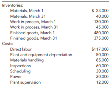 CableTech Bell Corporation (CTB) operates in the telecommunications industry. CTB has two divisions: the Phone Division and the Cable Service Division. The Phone Division manufactures telephones in several plants located in the Midwest. The product lines run from relatively inexpensive touch-tone wall and desk phones to expensive, high-quality cellular phones. CTB also operates a cable TV service in Ohio. The Cable Service Division offers three products: a basic package with 25 channels; an enhanced package, which is the basic package plus 15 additional channels and two movie channels; and a premium package, which is the basic package plus 25 additional channels and three movie channels. The Cable Service Division reported the following activity for the month of March:     The unit costs are divided as follows: 70 percent production and 30 percent marketing and customer service. Direct labor cost is the only driver used for tracing. Typically, the division uses only production costs to define unit costs. The preceding unit product cost information was provided at the request of the marketing manager and was the result of a special study. Bryce Youngers, the president of CTB, is reasonably satisfied with the performance of the Cable Service Division. March's performance is fairly typical of what has been happening over the past two years. The Phone Division, however, is another matter. Its overall profit performance has been declining. Two years ago, income before income taxes had been about 25 percent of sales. March's dismal performance was also typical for what has been happening this year and is expected to continue-unless some action by management is taken to reverse the trend. During March, the Phone Division reported the following results:         During March, the Phone Division purchased materials totaling $312,000. There are no significant inventories of supplies (beginning or ending). Supplies are accounted for separately from materials. CTB's Phone Division had sales totaling $1,170,000 for March. Based on March's results, Bryce decided to meet with three of the Phone Division's managers: Kim Breashears, divisional manager; Jacob Carder, divisional controller; and Larry Hartley, sales manager. A transcript of their recorded conversation is given next: Bryce: March's profit performance is down once again, and I think we need to see if we can identify the problem and correct it-before it's too late. Kim, what's your assessment of the situation? Kim: Foreign competition is eating us alive. They are coming in with lower-priced phones of comparable or higher quality than our own. I've talked with several of the retailers that carry our lines, and they say the same. They are convinced that we can sell more if we lower our prices. Larry: They're right. If we could lower our prices by 10 to 15 percent, I think that we'd regain most ofour lost market share. But we also need to make sure that the quality of our products meets that of our competitors. As you know, we are spending a lot of money each month on rework and warranties. That worries me. I'd like to see that warranty cost cut by 70 to 80 percent. If we could do that, then customers would be more satisfied with our products, and I bet that we would not only regain our market share but increase it. Jacob: Lowering prices without lowering per-unit costs will not help us increase our profitability. I think we need to improve our cost accounting system. I am not confident that we really know how much each of our product lines is costing us. It may be that we are overpricing some of our units because we are overcosting them. We may be underpricing other units. Larry: This sounds promising-especially if the overcosting is for some of our high-volume lines. A price decrease for these products would make the biggest difference-and if we knew they were overcosted, then we could offer immediate price reductions. Bryce: Jacob, I need more explanation. We have been using the same cost accounting system for the last 10 years. Why would it be a problem? Jacob: I think that our manufacturing environment has changed. Over the years, we have added a lot of different product lines. Some of these products make very different demands on our manufacturing overhead resources. We trace-or attempt to trace-overhead costs to the different products using direct labor cost, a unit-based cost driver. We may be doing more allocation than tracing. If so, then we probably don't have a very good idea of our actual product costs. Also, as you know, with the way computer technology has changed over time, it is easier and cheaper to collect and use detailed information-information that will allow us to assign costs more accurately. Bryce: This may be something we should explore. Jacob, what do you suggest? Jacob: If we want more accurate product costs and if we really want to get in the cost reduction business, then we need to understand how costs behave. In particular, we need to understand activity cost behavior. Knowing what activities we perform, why we perform them, and how well we perform them will help us identify areas for improvement. We also need to know how the different products consume activity resources. What this boils down to is the need to use an activity-based management system. But before we jump into this, we need some idea of whether non-unit-based drivers add anything. Activity-based management is not an inexpensive undertaking. So I suggest that we do a preliminary study to see if direct labor cost is adequate for tracing. If not, then maybe some non-unit-drivers might be needed. In fact, if you would like, I can gather some data that will provide some evidence on the usefulness of the activity-based approach. Bryce: What do you think, Kim? It's your division. Kim: What Jacob has said sounds promising. I think he should pursue it and do so quickly. I also think that we need to look at improving our quality. It sounds like we have a problem there. If quality could be improved, then our costs will drop. I'll talk to our quality people. Jacob, in the meantime, find out for us if moving to an activity-based system is the way to go. How much time do you need? Jacob: I have already been gathering data. I could probably have a report within two weeks.     Based on my initial analysis, I am confident that an ABC system will offer significant improvement. For one of our conventional phone plants, I regressed total monthly overhead cost on monthly direct labor cost using the following 15 months of data:     The results were revealing. Although direct labor cost appears to be a driver of overhead cost, it really doesn't explain a lot of the variation. I then searched for other drivers-particularly non-unit drivers-that might offer more insight into overhead cost behavior. Every time a batch is produced, material movement occurs, regardless of the size of the batch. The number of moves seemed like a more logical driver. I was able to gather only 10 months of data for this. (Our information system doesn't provide the number of moves, so I had to build the data set by interviewing production personnel.) This information is provided next:     The regression results were impressive. There is no question in my mind that the number of moves is a good driver of materials-handling costs. Using the number of moves to assign materials-handling costs to products would likely be better than the cost assignment using direct labor cost. Furthermore, since small batches use the same number of moves as large batches, we have some evidence that we may be overcosting our high-volume products. I looked at one more overhead activity: inspecting products. We have 15 inspectors who are paid an average of $4,000 per month. Each inspector offers about 160 hours of inspection capacity per month. However, it appears that they actually work only about 80 percent of those hours. The drop in demand we have experienced explains this idle time. I see no evidence of variable cost behavior here. I'm not exactly sure how to treat inspection cost, but I think that it is more related to inspection hours than direct labor cost. Some of the other overhead activities seem to be non-unit-level, as well-enough, in fact, to be concerned about how we assign costs. After receiving the memo, Kim was intrigued. She then asked Jacob to use the same phone plant as a pilot for a preliminary ABC analysis. She instructed him to assign all overhead costs to the plant's two products (Regular and Deluxe models), using only four activities. The four activities were rework, moving materials, inspecting products, and a general catch-all activity labeled other manufacturing activities. From the special study already performed, she knew that materials handling and inspecting involved significant cost; from production reports, she also knew that the rework activity involved significant cost. If the ABC and unit-based cost assignments did not differ by breaking out these three major activities, then ABC may not matter. Pursuant to the request, Jacob produced the following cost and driver information:     Expected activity demands:     Required  Calculate the overhead cost per unit using the four activities and drivers identified by Kim and Jacob. If you were Kim, would you be inclined to implement an ABC system based on the evidence from this pilot test?