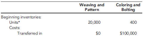 Beauville Furniture Corporation produces sofas, recliners, and lounge chairs. Beauville is located in a medium-sized community in the southeastern part of the United States. It is a major employer in the community. In fact, the economic well-being of the community is tied very strongly to Beauville. Beauville operates a sawmill, a fabric plant, and a furniture plant in the same community. The sawmill buys logs from independent producers. The sawmill then processes the logs into four grades of lumber: firsts and seconds, No. 1 common, No. 2 common, and No. 3 common. All costs incurred in the mill are common to the four grades of lumber. All four grades of lumber are used by the furniture plant. The mill transfers everything it produces to the furniture plant, and the grades are transferred at cost. Trucks are used to move the lumber from the mill to the furniture plant. Although no outside sales exist, the mill could sell to external customers, and the selling prices of the four grades are known. The fabric plant is responsible for producing the fabric that is used by the furniture plant. To produce three totally different fabrics (identified by fabric ID codes FB60, FB70, and FB80, respectively), the plant has three separate production operations-one for each fabric. Thus, production of all three fabrics occurs at the same time in different locations in the plant. Each fabric's production operation has two processes: the weaving and pattern process and the coloring and bolting process. In the weaving and pattern process, yarn is used to create yards of fabric with different designs. In the next process, the fabric is dyed, cut into 25-yard sections, and wrapped around cardboard rods to form 25-yard bolts. The bolts are transported by forklift to the furniture plant's Receiving Department. All of the output of the fabric plant is used by the furniture plant (to produce the sofas and chairs). For accounting purposes, the fabric is transferred at cost to the furniture plant. The furniture plant produces orders for customers on a special-order basis. The customers specify the quantity, style, fabric, lumber grade, and pattern. Typically, jobs are large (involving at least 500 units). The plant has two production departments: Cutting and Assembly. In the Cutting Department, the fabric and wooden frame components are sized and cut. Other components are purchased from external suppliers and are removed from stores as needed for assembly. After the fabric and wooden components are finished for the entire job, they are moved to the Assembly Department. The Assembly Department takes the individual components and assembles the sofas (or chairs). Beauville Furniture has been in business for over two decades and has a good reputation. However, during the past five years, Beauville experienced eroding profits and declining sales. Bids were increasingly lost (even aggressive bids) on the more popular models. Yet, the company was winning bids on some of the more-difficult-to-produce items. Lance Hays, the owner and manager, was frustrated. He simply couldn't understand how some of his competitors could sell for such low prices. On a common sofa job involving 500 units, Beauville's bids were running $25 per unit, or $12,500 per job more than the winning bids (on average). Yet, on the more difficult items, Beauville's bids were running about $60 per unit less than the next closest bid. Gisela Berling, vice president of finance, was assigned the task of preparing a cost analysis of the company's product lines. Lance wanted to know if the company's costs were excessive. Perhaps the company was being wasteful, and it was simply costing more to produce furniture than it was costing its competitors. Gisela prepared herself by reading recent literature on cost management and product costing and attending several conferences that explored the same issues. She then reviewed the costing procedures of the company's mill and two plants and did a preliminary assessment of their soundness. The production costs of the mill were common to all lumber grades and were assigned using the physical units method. Since the output and production costs were fairly uniform throughout the year, the mill used an actual costing system. Although Gisela had no difficulty with actual costing, she decided to explore the effects of using the sales-value-at-split-off method. Thus, cost and production data for the mill were gathered so that an analysis could be conducted. The two plants used normal costing systems. The fabric plant used process costing, and the furniture plant used job-order costing. Both plants used plantwide overhead rates based on direct labor hours. Based on her initial reviews, she concluded that the costing procedures for the fabric plant were satisfactory. Essentially, there was no evidence of product diversity. A statistical analysis revealed that about 90 percent of the variability in the plant's overhead cost could be explained by direct labor hours. Thus, the use of a plantwide overhead rate based on direct labor hours seemed justified. What did concern her, though, was the material waste that she observed in the plant. Maybe a standard cost system would be useful for increasing the overall cost efficiency of the plant. Consequently, as part of her report to Lance, she decided to include a description of the fabric plant's costing procedures-at least for one of the fabric types. She also decided to develop a standard cost sheet for the chosen fabric. The furniture plant, however, was a more difficult matter. Product diversity was present and could be causing some distortions in product costs. Furthermore, statistical analysis revealed that only about 40 percent of the variability in overhead cost was explained by the direct labor hours. She decided that additional analysis was needed so that a sound product costing method could be recommended. One possibility would be to increase the number of overhead rates. Thus, she decided to include departmental data so that the effect of moving to departmental rates could be assessed. Finally, she also wanted to explore the possibility of converting the sawmill and fabric plant into profit centers and changing the existing transfer pricing policy. With the cooperation of the cost accounting manager for the mill and each plant's controller, she gathered the following data for last year: Sawmill:  Joint manufacturing costs: $900,000     Fabric Plant:  Budgeted overhead: $1,200,000 (50% fixed) Practical volume (direct labor hours): 120,000 hours Actual overhead: $1,150,000 (50% fixed) Actual hours worked:     Departmental data on Fabric FB70 (actual costs and actual outcomes):         *Unitsare measured in yards for the Weaving and Pattern Department and in bolts forthe Coloring and Bolting Department. Note: With the exception of the cardboard bolt rods, materials are added at the beginning of each process. The cost of the rods is relatively insignificant and is included in overhead. Proposed standard cost sheet for Fabric FB70 (for the Coloring and Bolting Department only):     Furniture Plant:  Departmental data (budgeted):     After some discussion with the furniture plant controller, Gisela decided to use machine hours to calculate the overhead rate for the Cutting Department and direct labor hours for the Assembly Department rate (the Cutting Department was more automated than the Assembly Department). As part of her report, she wanted to compare the effects of plantwide rates and departmental rates on the cost of jobs. She wanted to know if overhead costing could be the source of the pricing problems the company was experiencing. To assess the effect of the different overhead assignment procedures, Gisela decided to examine two prospective jobs. One job, Job A500, could produce 500 sofas, using a frequently requested style and Fabric FB70. Bids on this type of job were being lost more frequently to competitors. The second job, Job B75, would produce 75 specially designed recliners. This job involved a new design and was more difficult for the workers to build. It involved some special cutting requirements and an unfamiliar assembly. Recently, the company seemed to be winning more bids on jobs of this type. To compute the costs of the two jobs, Gisela assembled the following information on the two jobs: Job A500:      Job B75:      Required  Suppose that the fabric plant is set up as a profit center. Bolts of Fabric FB70 sell for $400 (or can be bought for $400 from outside suppliers). The fabric plant and the furniture plant both have excess capacity. Assume that Job A500 is a special order. The fabric and furniture plants have sufficient excess capacity to satisfy the demands of Job A500. What is the minimum transfer price for a bolt of FB70? If the maximum transfer price is $400, by how much do the fabric plant's profits increase if the two profit centers negotiate a transfer price that splits the joint benefit?