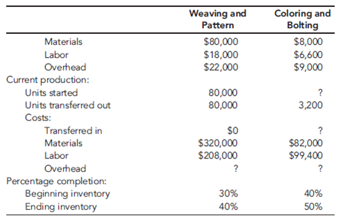 Beauville Furniture Corporation produces sofas, recliners, and lounge chairs. Beauville is located in a medium-sized community in the southeastern part of the United States. It is a major employer in the community. In fact, the economic well-being of the community is tied very strongly to Beauville. Beauville operates a sawmill, a fabric plant, and a furniture plant in the same community. The sawmill buys logs from independent producers. The sawmill then processes the logs into four grades of lumber: firsts and seconds, No. 1 common, No. 2 common, and No. 3 common. All costs incurred in the mill are common to the four grades of lumber. All four grades of lumber are used by the furniture plant. The mill transfers everything it produces to the furniture plant, and the grades are transferred at cost. Trucks are used to move the lumber from the mill to the furniture plant. Although no outside sales exist, the mill could sell to external customers, and the selling prices of the four grades are known. The fabric plant is responsible for producing the fabric that is used by the furniture plant. To produce three totally different fabrics (identified by fabric ID codes FB60, FB70, and FB80, respectively), the plant has three separate production operations-one for each fabric. Thus, production of all three fabrics occurs at the same time in different locations in the plant. Each fabric's production operation has two processes: the weaving and pattern process and the coloring and bolting process. In the weaving and pattern process, yarn is used to create yards of fabric with different designs. In the next process, the fabric is dyed, cut into 25-yard sections, and wrapped around cardboard rods to form 25-yard bolts. The bolts are transported by forklift to the furniture plant's Receiving Department. All of the output of the fabric plant is used by the furniture plant (to produce the sofas and chairs). For accounting purposes, the fabric is transferred at cost to the furniture plant. The furniture plant produces orders for customers on a special-order basis. The customers specify the quantity, style, fabric, lumber grade, and pattern. Typically, jobs are large (involving at least 500 units). The plant has two production departments: Cutting and Assembly. In the Cutting Department, the fabric and wooden frame components are sized and cut. Other components are purchased from external suppliers and are removed from stores as needed for assembly. After the fabric and wooden components are finished for the entire job, they are moved to the Assembly Department. The Assembly Department takes the individual components and assembles the sofas (or chairs). Beauville Furniture has been in business for over two decades and has a good reputation. However, during the past five years, Beauville experienced eroding profits and declining sales. Bids were increasingly lost (even aggressive bids) on the more popular models. Yet, the company was winning bids on some of the more-difficult-to-produce items. Lance Hays, the owner and manager, was frustrated. He simply couldn't understand how some of his competitors could sell for such low prices. On a common sofa job involving 500 units, Beauville's bids were running $25 per unit, or $12,500 per job more than the winning bids (on average). Yet, on the more difficult items, Beauville's bids were running about $60 per unit less than the next closest bid. Gisela Berling, vice president of finance, was assigned the task of preparing a cost analysis of the company's product lines. Lance wanted to know if the company's costs were excessive. Perhaps the company was being wasteful, and it was simply costing more to produce furniture than it was costing its competitors. Gisela prepared herself by reading recent literature on cost management and product costing and attending several conferences that explored the same issues. She then reviewed the costing procedures of the company's mill and two plants and did a preliminary assessment of their soundness. The production costs of the mill were common to all lumber grades and were assigned using the physical units method. Since the output and production costs were fairly uniform throughout the year, the mill used an actual costing system. Although Gisela had no difficulty with actual costing, she decided to explore the effects of using the sales-value-at-split-off method. Thus, cost and production data for the mill were gathered so that an analysis could be conducted. The two plants used normal costing systems. The fabric plant used process costing, and the furniture plant used job-order costing. Both plants used plantwide overhead rates based on direct labor hours. Based on her initial reviews, she concluded that the costing procedures for the fabric plant were satisfactory. Essentially, there was no evidence of product diversity. A statistical analysis revealed that about 90 percent of the variability in the plant's overhead cost could be explained by direct labor hours. Thus, the use of a plantwide overhead rate based on direct labor hours seemed justified. What did concern her, though, was the material waste that she observed in the plant. Maybe a standard cost system would be useful for increasing the overall cost efficiency of the plant. Consequently, as part of her report to Lance, she decided to include a description of the fabric plant's costing procedures-at least for one of the fabric types. She also decided to develop a standard cost sheet for the chosen fabric. The furniture plant, however, was a more difficult matter. Product diversity was present and could be causing some distortions in product costs. Furthermore, statistical analysis revealed that only about 40 percent of the variability in overhead cost was explained by the direct labor hours. She decided that additional analysis was needed so that a sound product costing method could be recommended. One possibility would be to increase the number of overhead rates. Thus, she decided to include departmental data so that the effect of moving to departmental rates could be assessed. Finally, she also wanted to explore the possibility of converting the sawmill and fabric plant into profit centers and changing the existing transfer pricing policy. With the cooperation of the cost accounting manager for the mill and each plant's controller, she gathered the following data for last year: Sawmill:  Joint manufacturing costs: $900,000     Fabric Plant:  Budgeted overhead: $1,200,000 (50% fixed) Practical volume (direct labor hours): 120,000 hours Actual overhead: $1,150,000 (50% fixed) Actual hours worked:     Departmental data on Fabric FB70 (actual costs and actual outcomes):         *Unitsare measured in yards for the Weaving and Pattern Department and in bolts forthe Coloring and Bolting Department. Note: With the exception of the cardboard bolt rods, materials are added at the beginning of each process. The cost of the rods is relatively insignificant and is included in overhead. Proposed standard cost sheet for Fabric FB70 (for the Coloring and Bolting Department only):     Furniture Plant:  Departmental data (budgeted):     After some discussion with the furniture plant controller, Gisela decided to use machine hours to calculate the overhead rate for the Cutting Department and direct labor hours for the Assembly Department rate (the Cutting Department was more automated than the Assembly Department). As part of her report, she wanted to compare the effects of plantwide rates and departmental rates on the cost of jobs. She wanted to know if overhead costing could be the source of the pricing problems the company was experiencing. To assess the effect of the different overhead assignment procedures, Gisela decided to examine two prospective jobs. One job, Job A500, could produce 500 sofas, using a frequently requested style and Fabric FB70. Bids on this type of job were being lost more frequently to competitors. The second job, Job B75, would produce 75 specially designed recliners. This job involved a new design and was more difficult for the workers to build. It involved some special cutting requirements and an unfamiliar assembly. Recently, the company seemed to be winning more bids on jobs of this type. To compute the costs of the two jobs, Gisela assembled the following information on the two jobs: Job A500:      Job B75:      Required  Suppose that the fabric plant is set up as a profit center. Bolts of Fabric FB70 sell for $400 (or can be bought for $400 from outside suppliers). The fabric plant and the furniture plant both have excess capacity. Assume that Job A500 is a special order. The fabric and furniture plants have sufficient excess capacity to satisfy the demands of Job A500. What is the minimum transfer price for a bolt of FB70? If the maximum transfer price is $400, by how much do the fabric plant's profits increase if the two profit centers negotiate a transfer price that splits the joint benefit?