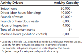Zando Pharmaceuticals is an affiliate of the German-based Heisenberg Corporation, which employs 40,000 worldwide. Zando's St. Louis facility houses the U.S. corporate headquarters and Research and Development (R D). It produces 30 products, using 28 different batch processes. The facility has 2,000 employees on-site. In recent years, Zando's profitability has suffered, which can be attributed to increased competition, customer dissatisfaction, and regulatory pressures. Luis Alvarado, president of Zando, called a meeting to consider ways to improve profitability. He labeled the meeting a strategic planning session and invited the following officers: Kathy Shorts, environmental manager; Troy Lewis, head of R D; Johnny Mizukawa, vice president of production and quality; Larry Sower, vice president of finance; and Doreen Savara, marketing vice president. Luis : You all have received the quarterly financial reports for the last two years. The trends are negative. We are losing market share, profits are decreasing, and our costs seem to be increasing. We need to take actions to increase sales and reduce costs, and we need to do so as quickly as possible. Given our research strengths, it seems to me that our best bet is to grow revenues by introducing new products with proprietary rights. As far as costs are concerned, we need to improve our performance on that dimension as well. Lower per-unit costs for new and existing products are needed. Any suggestions? Troy : For our products, our ability to control costs resides in development-my area-rather than manufacturing. We probably need to pay more attention to product and process design issues to ensure a reasonably level per-unit cost. Revenues are also affected in this stage. Once we patent a drug, the clock begins to tick, and we need to reduce time to market. Significantly, reducing time to market will allow us to generate revenues for a longer period of time than we are currently experiencing. It would also be helpful if we could reduce the cycle time for product development. Both actions would increase revenues. Finally, we can increase revenues by increasing the volume of new products. Johnny : There is a lot of merit to the observation that cost reduction opportunities reside mostly in product development. Once a drug is approved, its approval includes the manufacturing process. Any future changes in the manufacturing process require approval from the U.S. Food and Drug Administration. Because of this, we have been reluctant, historically, to engage in process improvement or reengineering. However, I wonder if we shouldn't reconsider this longstanding policy. Some of the quality problems we have could be corrected by changing some of our existing processes, and the costs saved may easily exceed any cost incurred from seeking FDA approval. I think our quality costs are at least 15 percent of sales. That's a lot of opportunity for improvement. Kathy : I agree that cost reduction-both in the product development stage and the manufacturing stage-should be a key strategic theme. The environmental area also offers some very good opportunities. A recent pollution prevention act passed by the legislature requires that we calculate the costs of generating hazardous substances for each process. This act was the incentive we needed to begin developing an environmental cost management system. The results so far indicate that environmental costs are much more than we realized. They are estimated to be in the range of 20 to 30 percent of total operating costs. Environmental costs can be reduced by such things as computerizing chemical inventory, eliminating the use of chlorinated solvents and other hazardous materials, reducing our use of virgin feedstocks, and redesigning processes and products so that we can reduce toxic residue release. We can really have a positive environmental impact while simultaneously reducing costs if more attention is paid to environmental issues during product development. Doreen : I like what I am hearing because I think that it also affects our ability to increase market share and revenues. For example, environmental impact is one of our major concerns. Some retail pharmacy chains pay particular attention to green products, and right now we are not competing well. Our environmental image is negative and needs to be improved. I am convinced that doing so will allow us to increase market share. Quality is another important matter. We have had to recall two batches of products during the past two years due to poor quality, and this has hurt our image more than the environmental issue. Improving the processes to avoid these kinds of problems will save us a lot of grief. Product image and reputation are essential to increasing customer satisfaction and market share. Luis : We started with the need to improve financial performance by increasing revenues and reducing costs. So far, we have some very good suggestions to help achieve these two objectives, but I have some concerns. First, do we have the talent and capabilities to improve quality and environmental performance? Troy, do your professionals really understand what they need to do to improve process and product designs so that we can see the desired quality and environmental improvements? Also, how can we reduce the cycle time for products and the time to market once patented? Troy : Let me answer those questions in order. First, we probably are lacking the understanding on the design issues. We will need to do some training to help our research scientists and chemical engineers understand the consequences. We may need to hire a couple of professionals who have experience in dealing with these issues. Second, we may need to make cycle time and time to market significant performance measures and reward our people for actions that reduce those measures. Our employees need to align their interests with those of the company. If we can achieve this, we should see more revenue produced per employee. Luis : Good. Now, Johnny, tell us about production and quality. Do our manufacturing engineers and production workers need help with environmental and quality issues? Johnny : Without question, training will be needed. Moreover, I really need to hire a couple of quality engineers. Kathy : I also think that we need an environmental engineer with experience in pharmaceutical manufacturing processes. Luis : Good. We certainly shouldn't ignore the necessary infrastructure to bring about the needed changes. Larry, you have been relatively quiet, what do you think about all this? Do you have any suggestions? Larry : Infrastructure is important. If this is all going to work, timely and accurate information will be needed. It is hard to design products and processes with cost being a significant issue without providing the right kind of cost information. We are in the process of revamping the cost management information system so that it is activity based and so that we can provide quality and environmental cost information. After listening to the comments made here, I might also suggest that we need a strategic measurement system that can be used to align the interests of our employees with our improvement strategy. People need to know what is important, that the important factors are being measured, and that they are going to be evaluated and rewarded based on these factors. Finally, I would encourage the use of target costing to help manage costs during product development. To help you all understand the importance of good information, I have assembled some activity data relating to two new products currently under development. These two products will use the same process, using different setups. The data are organized into resource, activity, and cost object modules with an accompanying list of activity drivers to facilitate the use of an ABC software package recently acquired by Zando. Resource Module (Projected General Ledger Costs of Manufacturing Process Associated with the Two Products)      Activity Module      Cost Object Module (Products and Projected Activity Usage)      List of Activity Drivers      Required  Determine the cost of all activities for the proposed new process. Now, assign the cost of the secondary activity to the primary activities.