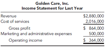 Sabrina Hoffman is founder and CEO of Golden Care, Inc., which owns and operates several assisted- living facilities. The facilities are apartment-style buildings with 25 to 30 one- or two-bedroom apartments. While each apartment has its own complete kitchen, in every building Golden Care offers communal dining options and an on-site nurse who is available 24 hours a day. Residents can choose monthly meal options that include one or two meals per day in the dining room. Residents who require nursing services (e.g., blood pressure monitoring and injections) can receive those services from the nurse. However, Golden Care facilities are not nursing homes, all residents are ambulatory, and custodial care is not an option. In the five years it has been in operation, the company has expanded from one facility to five, located in southwestern cities. The income statement for last year follows.     Sabrina originally got into the business because she had trouble finding adequate facilities for her mother. The concept worked well, and income over the past five years had grown nicely at 20 percent per year. However, Sabrina sensed clouds on the horizon. She knew that the population was aging and that her current clients would be moving to more traditional forms of nursing care. As a result, Sabrina wanted to consider adding one or more nursing homes to Golden Care. These nursing homes would be staffed around the clock with RNs and LPNs. The residents would likely have more severe medical problems and would be confined to beds or wheelchairs. Sabrina knew that quality care of this type was needed. So, she contacted Peter Verdon, her marketing manager, and Bernadette Masters, her accountant, for a brainstorming session. Peter : Sabrina, I really like the concept. As you know, several of our facilities have faced seeing their long-term residents move out to local nursing homes. Not only are these homes of lower quality than what we could provide, but losing a resident is heartrending for the staff, as well as for the remaining residents. I like the idea of providing a transition from less care to more. Bernadette : I agree with you, Peter. But let's not forget the differences between assisted-living and full-time, nursing-home-type care. Our expenses will really increase. Sabrina : That's why I wanted to talk with both of you. As you know, Golden Care's mission statement emphasizes the need to make a profit. We can't continue to serve our residents and provide high- quality care if we don't make enough money to pay our staff a living wage and earn enough of a profit to smooth over the rough patches and continue to improve our business. Could the two of you look into this idea, and get back to me in a week or so? Throughout the following week, the three communicated by e-mail. By the end of the week, a number of possibilities had surfaced, and these were summarized in a message from Bernadette to the others. TO: sabrina.hoffman@goldencare.com, peter.verdon@goldencare.com FROM: bernadette.masters@goldencare.com MESSAGE: I've compiled the ideas from all of our e-mails into the following list. This may be a good starting point for our meeting tomorrow. 1. Buy an existing nursing home in one of Golden Care's current locations. 2. Buy an existing nursing home in another city.  3. Build a new nursing home facility in one of Golden Care's current locations.  4. Build a new nursing home facility in another city.  5. Build a wing on to an existing Golden Care facility. The Apache Junction facility has sufficient open land for an addition.  The next day, Sabrina, Peter, and Bernadette met again in Sabrina's office. Sabrina : I didn't realize there were so many possibilities. Are we going to have to work up numbers on each of them? Bernadette : No, I think we can eliminate a few of them pretty quickly. For example, building a new facility would cost more than the other options, and it would involve the most risk. Peter : I agree, and I also think we might eliminate the purchase of an existing nursing home for the same reasons. Also, existing homes would not give us the option of building a facility that is state of the art and meets our needs, and it would lock us into a preexisting patient mix. Sabrina : I like that thinking. Let's restrict our attention to Option 5. Bernadette : I thought you might like that option, so Peter and I sketched out two alternatives for an extension of the Apache Junction building. We call the alternatives Basic Care and Lifestyle Care. Peter : There are different markets for each type of care. If we want to concentrate on Medicare and Medicaid patients, the reimbursement is lower, and we would want to offer the Basic Care option. Private insurance and private-pay patients could afford more services; if we are marketing to these patients, we could offer the Lifestyle Care option. Both alternatives provide high-quality nursing care. Basic Care concentrates on the quality nursing and maintenance activities. For example, the addition would have 25 double rooms, two nursing stations, two recreation rooms, a treatment room, and an office. The Lifestyle Care option adds physical and recreational therapy with a specially equipped gym and pool. That addition would have 30 single rooms, two nursing stations, a recreation room, a swimming pool, a hydrotherapy spa and gym, a treatment room, and an office. In each case, there would be cable TV and telephone hookups in each room and a buffer area between the nursing home and the apartments. Sabrina : Why the buffer area? Won't that add unnecessary cost? Peter : It adds cost, but it will be well worth it. Sabrina, you must remember that the nursing home patients are different from the apartment residents. Some of the patients will have advanced dementia. We'll lose apartment residents in a hurry if they have to be reminded every day of what might be in store for them later on. Sabrina : I see your point. Bernadette, what will these two plans cost? I'll tell you right now that I like the Lifestyle Care option better. It fits with our history of doing whatever we can to make life better for our residents. Bernadette : I've checked into the costs of putting on a new wing and operating both alternatives. Here's a listing.         In both cases, total administrative costs for Golden Care would increase by $30,000 per year. This seems high, but the increased legal and insurance requirements will add significantly more paperwork and accounting. Sabrina : All this sounds reasonable, but why is reimbursement such an important factor? Peter : Well, if you admit Medicaid patients, the state will reimburse at most $30,000 per year. Private insurance policies will pay roughly $46,000 per year. We can charge up to about $65,000 for private patients, but this type of care is so expensive that many of these patients exhaust their funds and go on Medicaid. The nice aspect of Medicaid is that we can be virtually assured that we will operate at capacity. Sabrina : Can we cross that bridge when we come to it? Peter :  No, not really. Once the patient is a resident of our facility, it is hard to evict him or her. Also, while it is legal to force patients out before they go on Medicaid and to refuse to accept Medicaid patients, once we do accept Medicaid patients, we are prevented by law from evicting them-no matter how high our costs go. Sabrina : OK, it looks as if we have some hard work ahead of us to decide whether or not to get into this line of business. Required  Categorize each of the expenses for the Basic Care and Lifestyle Care options as flexible or committed. Further categorize the committed expenses as committed fixed or committed step costs.
