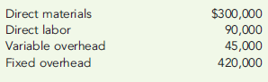 Cornerstone Exercises  Sodowsky Manufacturing, Inc., produces brightly colored clog-style shoes. For next year, Sodowsky predicts that 150,000 units will be produced, with the following total costs:     Required:  1. Calculate the prime cost per unit. 2. Calculate the conversion cost per unit. 3. Calculate the total variable cost per unit. 4. Calculate the total product (manufacturing) cost per unit. 5. What if the number of units increased to 165,000 and all unit variable costs stayed the same? Explain what the impact would be on the following costs: total direct materials, total direct labor, total variable overhead, total fixed overhead, unit prime cost, unit conversion cost. What would the product cost per unit be in this case?