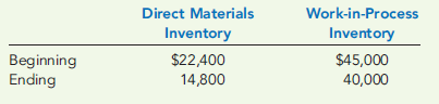 COST OF GOODS MANUFACTURED  Refer to Cornerstone Exercise 2-1. For next year, Sodowsky predicts that 150,000 units will be produced, with the following total costs:     Next year, Sodowsky expects to purchase $292,400 of direct materials. Projected beginning and ending inventories for direct materials and work in process are as follows:     Required:  1. Prepare a statement of cost of goods manufactured in good form. 2. What if the ending inventory of direct materials increased by $2,000? Which line items on the statement of cost of goods manufactured would be affected and in what direction (increase or decrease)?
