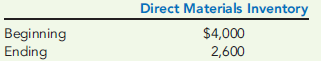 COSTS OF SERVICES  Jean and Tom Perritz own and manage Happy Home Helpers, Inc. (HHH), a house cleaning service. Each cleaning (cleaning one house one time) takes a team of three house cleaners about 1.5 hours. On average, HHH completes about 15,000 cleanings per year. The following total costs are associated with the total cleanings:     Next year, HHH expects to purchase $25,600 of direct materials. Projected beginning and ending inventories for direct materials are as follows:     There is no work-in-process inventory; in other words, a cleaning is started and completed on the same day. Required:  1. Prepare a statement of services produced in good form. 2. What if HHH planned to purchase $30,000 of direct materials? Assume there would be no change in beginning and ending inventories of materials. Explain which line items on the statement of services produced would be affected and how (increase or decrease).
