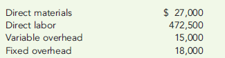 COST OF SERVICES SOLD  Jean and Tom Perritz own and manage Happy Home Helpers, Inc. (HHH), a house cleaning service. Each cleaning (cleaning one house one time) takes a team of three house cleaners about 1.5 hours. On average, HHH completes about 15,000 cleanings per year. The following total costs are associated with the total cleanings:     Next year, HHH expects to purchase $25,600 of direct materials. Projected beginning and ending inventories for direct materials are as follows:     There is no work-in-process inventory and no finished goods inventory; in other words, a cleaning is started and completed on the same day. HHH expects to sell 15,000 cleanings at a price of $45 each next year. Total selling expense is projected at $22,000, and total administrative expense is projected at $53,000. Required:  1. Prepare an income statement in good form. 2. What if Jean and Tom increased the price to $50 per cleaning and no other information was affected? Explain which line items in the income statement would be affected and how.