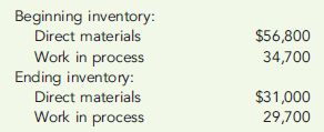 COST DEFINITIONS  Labrador Company provided the following information for the last calendar year:     During the year, direct materials purchases amounted to $160,200, direct labor cost was $225,600, and overhead cost was $308,400. There were 10,000 units produced. Required:  1. Calculate the total cost of direct materials used in production. 2. Calculate the cost of goods manufactured. Calculate the unit manufacturing cost. 3. Of the unit manufacturing cost calculated in Requirement 2, $18.60 is direct materials and $30.85 is overhead. What is the prime cost per unit? Conversion cost per unit?