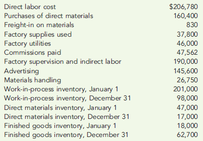 COST OF GOODS MANUFACTURED AND SOLD  Lucero Company, a manufacturing firm, has supplied the following information from its accounting records for the last calendar year:     Required:  1. Prepare a cost of goods manufactured statement. 2. Prepare a cost of goods sold statement.