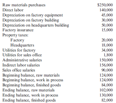 Cost Assignment Methods  Brody Company makes industrial cleaning solvents. Various chemicals, detergent, and water are mixed together and then bottled in 10-gallon drums. Brody provided the following information for last year:     Last year, Brody completed 100,000 units. Sales revenue equaled $1,200,000, and Brody paid a sales commission of 5 percent of sales. Required:  1. Calculate the direct materials used in production for last year. 2. Calculate total prime cost.  3. Calculate total conversion cost.  4. Prepare a cost of goods manufactured statement for last year. Calculate the unit product cost.  5. Prepare a cost of goods sold statement for last year.  6. Prepare an income statement for last year. Show the percentage of sales that each line item represents.