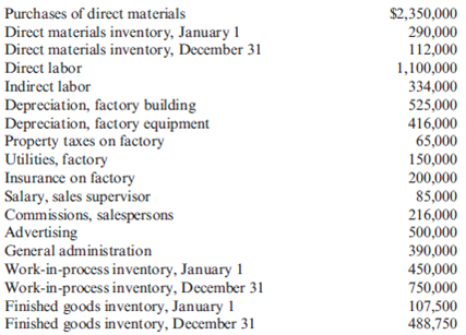 Income Statement, Cost of Goods Manufactured  Spencer Company produced 200,000 cases of sports drinks during the past calendar year. Each case of 1-liter bottles sells for $36. Spencer had 2,500 cases of sports drinks in finished goods inventory at the beginning of the year. At the end of the year, there were 11,500 cases of sports drinks in finished goods inventory. Spencer's accounting records provide the following information:     Required:  1. Prepare a cost of goods manufactured statement. 2. Compute the cost of producing one case of sports drink last year. (Round your answer to the nearest cent.)  3. Prepare an income statement on an absorption-costing basis. Include a column showing the percent of each line item of sales. (Round your percentage answers to two significant digits, e.g., 45.67%.)