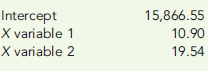 USING MULTIPLE REGRESSION RESULTS TO CONSTRUCT AND APPLY A COST FORMULA  The controller for Suenos Manufacturing Company felt that the number of purchase orders alone did not explain the monthly purchasing cost. He knew that nonstandard orders (for example, one requiring an overseas supplier) took more time and effort. He collected data on the number of nonstandard orders for the past 12 months and added that information to the data on purchasing cost and number of purchase orders.     Multiple regression was run on the above data; the coefficients shown by the regression program (rounded to the nearest cent) are:     Required:  1. Construct the cost formula for the purchasing activity showing the fixed cost and the variable rate. 2. If Suenos Manufacturing Company estimates that next month will have 430 purchase orders and 45 nonstandard orders, what is the total estimated purchasing cost for that month? (Round your answer to the nearest dollar.) 3. What if Suenos Manufacturing wants to estimate purchasing cost for the coming year and expects 5,340 purchase orders and 580 nonstandard orders? What will estimated total purchasing cost be? What is the total fixed purchasing cost? Why doesn't it equal the fixed cost calculated in Requirement 2 above? (Round your answers to the nearest dollar.)