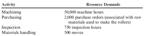 Cost Behavior, Resource Usage, Excess Capacity  Rolertyme Company manufactures roller skates. With the exception of the rollers, all parts of the skates are produced internally. Neeta Booth, president of Rolertyme, has decided to make the rollers instead of buying them from external suppliers. The company needs 100,000 sets per year (currently it pays $1.90 per set of rollers). The rollers can be produced using an available area within the plant. However, equipment for production of the rollers would need to be leased ($30,000 per year lease payment). Additionally, it would cost $0.50 per machine hour for power, oil, and other operating expenses. The equipment will provide 60,000 machine hours per year. Direct material costs will average $0.75 per set, and direct labor will average $0.25 per set. Since only one type of roller would be produced, no additional demands would be made on the setup activity. Other overhead activities (besides machining and setups), however, would be affected. The company's cost management system provides the following information about the current status of the overhead activities that would be affected. (The supply and demand figures do not include the effect of roller pro-duction on these activities.) The lumpy quantity indicates how much capacity must be purchased should any expansion of activity supply be needed. The purchase price is the cost of acquiring the capacity represented by the lumpy quantity. This price also represents the cost of current spending on existing activity supply (for each block of activity).     Production of rollers would place the following demands on the overhead activities:     Producing the rollers also means that the purchase of outside rollers will cease. Thus, purchase orders associated with the outside acquisition of rollers will drop by 5,000. Similarly, the moves for the handling of incoming orders will decrease by 200. The company has not inspected the rollers purchased from outside suppliers. Required:  1. Classify all resources associated with the production of rollers as flexible resources and committed resources. Label each committed resource as a short- or long-term commitment. How should we describe the cost behavior of these short- and long-term resource commit-ments? Explain. 2. Calculate the total annual resource spending (for all activities except for setups) that the company will incur after production of the rollers begins. Break this cost into fixed and variable activity costs. In calculating these figures, assume that the company will spend no more than necessary. What is the effect on resource spending caused by production of the rollers?  3. Refer to Requirement 2. For each activity, break down the cost of activity supplied into the cost of activity output and the cost of unused activity.