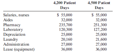 Cost Behavior, High-Low Method, Pricing Decision St. Teresa's Medical Center (STMC) offers a number of specialized medical services, including neuroscience, cardiology, and oncology. STMC's strong reputation for quality medical care allowed it to branch out into other services. It is now ready to expand its orthopedic services and has just added a free-standing orthopedic clinic offering a full range of outpatient, surgical, and physical therapy services. The cost of the orthopedic facility is depreciated on a straight-line basis. All equipment within the facility is leased. Since the clinic had no experience with in-patient orthopedic services (for patients recovering from hip and knee replacements, for example), it decided to operate the orthopedic center for two months before determining how much to charge per patient day on an ongoing basis. As a temporary measure, the clinic adopted a patient-day charge of $190, an amount equal to the fees charged by a hospital specializing in orthopedic care in a nearby city. This initial per-day charge was quoted to patients entering the orthopedic center during the first two months with assurances that if the actual operating costs of the new center justified it, the charge could be less. In no case would the charges be more. A temporary policy of billing after 60 days was adopted so that any adjustments could be made. The orthopedic center opened on January 1. During January, the center had 4,200 patient days of activity. During February, the activity was 4,500 patient days. Costs for these two levels of activity output are as follows:     Required:  1. Classify each cost as fixed, variable, or mixed, using patient days as the activity driver. 2. Use the high-low method to separate the mixed costs into fixed and variable.  3. The administrator of the orthopedic center estimated that the center will average 4,300 patient days per month. If the center is to be operated as a nonprofit organization, how much will it need to charge per patient day? How much of this charge is variable? How much is fixed?  4. Suppose the orthopedic center averages 4,800 patient days per month. How much would need to be charged per patient day for the center to cover its costs? Explain why the charge per patient day decreased as the activity output increased.