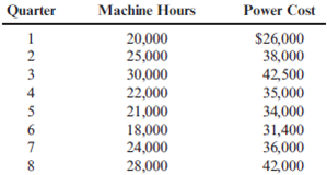 Scatterplot, High-Low Method, Regression  The management of Wheeler Company has decided to develop cost formulas for its major overhead activities. Wheeler uses a highly automated manufacturing process, and power costs are a significant manufacturing cost. Cost analysts have decided that power costs are mixed; thus, they must be broken into their fixed and variable elements so that the cost behavior of the power usage activity can be properly described. Machine hours have been selected as the activity driver for power costs. The following data for the past eight quarters have been collected:     Required:  1. Prepare a scattergraph by plotting power costs against machine hours. Does the scatter- graph show a linear relationship between machine hours and power cost? 2. Using the high and low points, compute a power cost formula.  3. Use the method of least squares to compute a power cost formula. Evaluate the coefficient of determination.  4. Rerun the regression and drop the point (20,000; $26,000) as an outlier. Compare the results from this regression to those for the regression in Requirement 3. Which is better?
