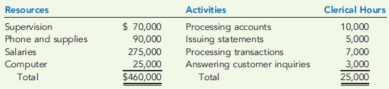 PREDETERMINED OVERHEAD RATE, APPLIED OVERHEAD, UNIT COST  Glencoe, Inc., costs products using a normal costing system. The following data are available for last year:     Overhead is applied on the basis of direct labor hours. Required:  1. What was the predetermined overhead rate? 2. What was the applied overhead for last year? 3. Was overhead over- or underapplied, and by how much? 4. What was the total cost per unit produced (carry your answer to four significant digits)?