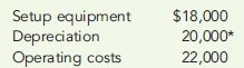 DRIVERS AND PRODUCT COSTING ACCURACY  Larsen Company produces two types of leather purses: standard and handcrafted. Both purses use equipment for cutting and stitching. The equipment also has the capability of creating standard designs. The standard purses use only these standard designs. They are all of the same size to accommodate the design features of the equipment. The handcrafted purses can be cut to any size because the designs are created manually. Many of the manually produced designs are in response to specific requests of retailers. The equipment must be specially configured to ccommodate the production of a batch of purses that will receive a handcrafted design. Larsen Company assigns overhead using direct labor dollars. Merle Jones, sales manager, is convinced that the purses are not being costed correctly. To illustrate his point, he decided to focus on the expected annual setup and machine-related costs, which are as follows:     *Computed on a straight-line basis, book value at the beginning of the year was $100,000. The machine has the capability of supplying 100,000 machine hours over its remaining life. Merle also collected the expected annual prime costs for each purse, the machine hours, and the expected production (which is the normal output for the company).     Required:  1. Do you think that the direct labor costs and direct materials costs are accurately traced to each type of purse? Explain. 2. The controller has suggested that overhead costs be assigned to each product using a plantwide rate based on direct labor dollars. Machine costs and setup costs are overhead costs. Assume that these are the only overhead costs. For each type of purse, calculate the overhead per unit that would be assigned using a direct labor dollars overhead rate. Do you think that these costs are traced accurately to each purse? Explain. 3. Now calculate the overhead cost per unit per purse using two overhead rates: one for the setup activity and one for the machining activity. In choosing a driver to assign the setup costs, did you use number of setups or setup hours? Why? As part of your explanation, define transaction and duration drivers. Do you think machine costs are traced accurately to each type of purse? Explain.