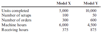 Approximately Relevant ABC  Silven Company has identified the following overhead activities, costs, and activity drivers for the coming year:     Silven produces two models of cell phones with the following expected activity demands:     Required:  1. Determine the total overhead assigned to each product using the four activity drivers. 2. Determine the total overhead assigned to each model using the two most expensive activities. The costs of the two relatively inexpensive activities are allocated to the two expensive activities in proportion to their costs.  3. Using ABC as the benchmark, calculate the percentage error and comment on the accuracy of the reduced system. Explain why this approach may be desirable.
