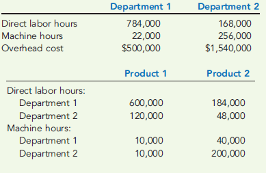 PREDETERMINED OVERHEAD RATES, OVERHEAD VARIANCES, UNIT COSTS  Ultima Company produces two products and uses a predetermined overhead rate to apply overhead. Ultima currently applies overhead using a plantwide rate based on direct labor hours. Consideration is being given to the use of departmental overhead rates where overhead would be applied on the basis of direct labor hours in Department 1 and on the basis of machine hours in Department 2. At the beginning of the year, the following estimates are provided:     Actual results reported by department and product during the year are as follows:     Required:  1. Compute the plantwide predetermined overhead rate and calculate the overhead assigned to each product. 2. Calculate the predetermined departmental overhead rates and calculate the overhead assigned to each product. 3. Using departmental rates, compute the applied overhead for the year. What is the under- or overapplied overhead for the firm? 4. Prepare the journal entry that disposes of the overhead variance calculated in Requirement 3, assuming it is not material in amount. What additional information would you need if the variance is material to make the appropriate journal entry?