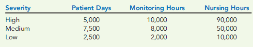 ABC, RESOURCE DRIVERS, SERVICE INDUSTRY  Cushing Medical Clinic operates a cardiology care unit and a maternity care unit. Ned Carson, the clinic's administrator, is investigating the charges assigned to cardiology patients. Currently, all cardiology patients are charged the same rate per patient day for daily care services. Daily care services are broadly defined as occupancy, feeding, and nursing care. A recent study, however, revealed several interesting outcomes. First, the demands patients place on daily care services vary with the severity of the case being treated. Second, the occupancy activity is a combination of two activities: lodging and use of monitoring equipment. Since some patients require more monitoring than others, these activities should be separated. Third, the daily rate should reflect the difference in demands resulting from differences in patient type. Separating the occupancy activity into two separate activities also required the determination of the cost of each activity. Determining the costs of the monitoring activity was fairly easy because its costs were directly traceable. Lodging costs, however, are shared by two activities: lodging cardiology patients and lodging maternity care patients. The total lodging costs for the two activities were $3,800,000 per year and consisted of such items as building depreciation, building maintenance, and building utilities. The cardiology floor and the maternity floor each occupy 20,000 square feet. Carson determined that lodging costs would be assigned to each unit based on square feet. To compute a daily rate that reflected the difference in demands, patients were placed in three categories according to illness severity, and the following annual data were collected:     The demands associated with patient severity are also provided:     Required:  1. Suppose that the costs of daily care are assigned using only patient days as the activity driver (which is also the measure of output). Compute the daily rate using this unit-based approach of cost assignment. 2. Compute activity rates using the given activity drivers (combine activities with the same driver). 3. Compute the charge per patient day for each patient type using the activity rates from Requirement 2 and the demands on each activity. 4. Suppose that the product is defined as ''stay and treatment'' where the treatment is bypass surgery. What additional information would you need to cost out this newly defined product? 5. Comment on the value of activity-based costing in service industries.