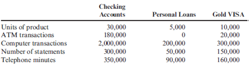 Activity-Based Costing: Service Firm  Glencoe First National Bank operated for years under the assumption that profitability can be increased by increasing dollar volumes. Historically, First National's efforts were directed toward increasing total dollars of sales and total dollars of account balances. In recent years, however, First National's profits have been eroding. Increased competition, particularly from savings and loan institutions, was the cause of the difficulties. As key managers discussed the bank's problems, it became apparent that they had no idea what their products were costing. Upon reflection, they realized that they had often made decisions to offer a new product which promised to increase dollar balances without any consideration of what it cost to provide the service. After some discussion, the bank decided to hire a consultant to compute the costs of three products: checking accounts, personal loans, and the gold VISA. The consultant identified the following activities, costs, and activity drivers (annual data):     The following annual information on the three products was also made available:     In light of the new cost information, Larry Roberts, the bank president, wanted to know whether a decision made two years ago to modify the bank's checking account product was sound. At that time, the service charge was eliminated on accounts with an average annual balance greater than $1,000. Based on increases in the total dollars in checking, Larry was pleased with the new product. The checking account product is described as follows: (1) checking account balances greater than $500 earn interest of 2 percent per year, and (2) a service charge of $5 per month is charged for balances less than $1,000. The bank earns 4 percent on checking account deposits. Fifty percent of the accounts are less than $500 and have an average balance of $400 per account. Ten percent of the accounts are between $500 and $1,000 and average $750 per account. Twenty-five percent of the accounts are between $1,000 and $2,767; the average balance is $2,000. The remaining accounts carry a balance greater than $2,767. The average balance for these accounts is $5,000. Research indicates that the $2,000 category was by far the greatest contributor to the increase in dollar volume when the checking account product was modified two years ago. Required:  1. Calculate rates for each activity. 2. Using the rates computed in Requirement 1, calculate the cost of each product.  3. Evaluate the checking account product. Are all accounts profitable? Compute the average annual profitability per account for the four categories of accounts described in the problem. What recommendations would you make to increase the profitability of the checking account product? (Break-even analysis for the unprofitable categories may be helpful.)